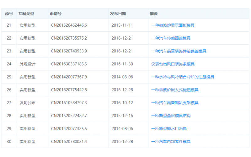 模具廠的實(shí)用新型專利-實(shí)例說(shuō)明