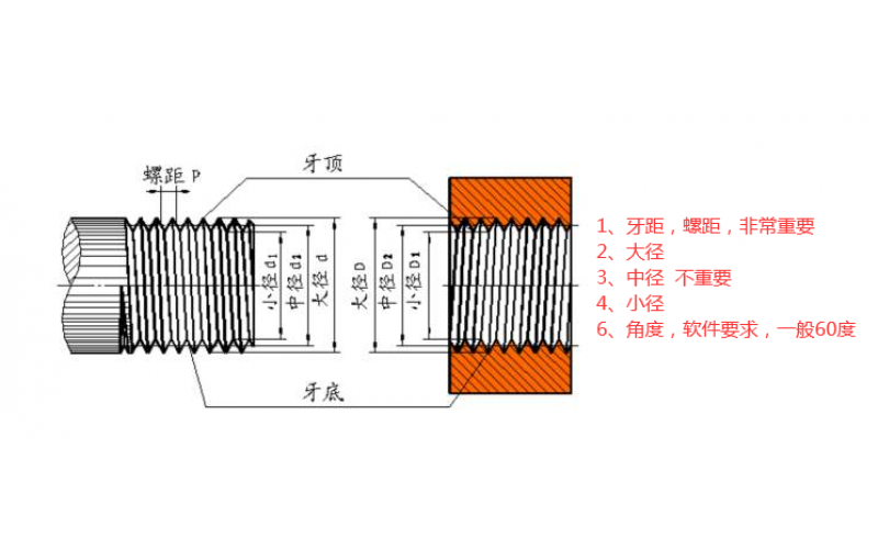 深圳市模具廠，外觀設計，結構設計必須能做的螺牙