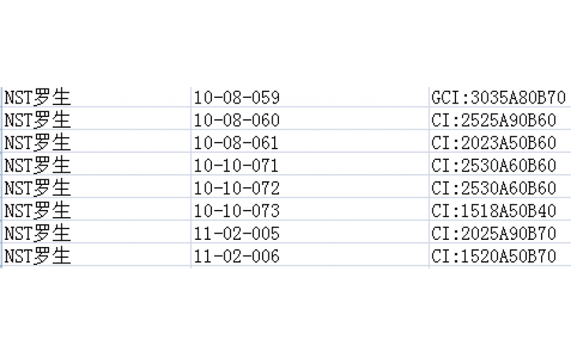 不斷優(yōu)化工廠5S，  為了達(dá)到最大化的有效使用面積