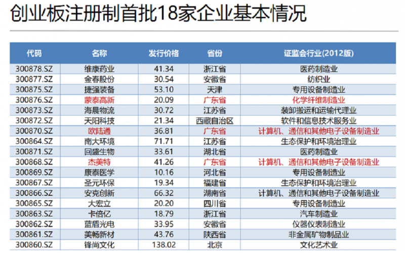 深圳市2020創(chuàng)業(yè)板改革正式上市， 深圳模具要如何學(xué)習(xí)？